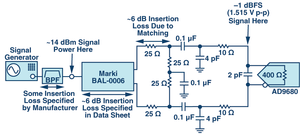 RAQ:  Issue 129 Figure 2