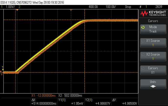 Figure 5. The LT8640. C8 = 1 μF, startup time is ~500 ms, and load current does not affect startup time.
