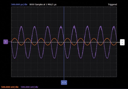 Figure 3. High gain amplifier waveforms.