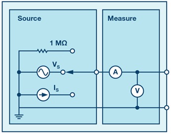 Figure 1. A schematic of the ADALM1000. Figure 1. A schematic of the ADALM1000.