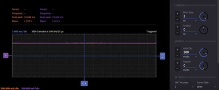 Figure 4. A zero g bias output.