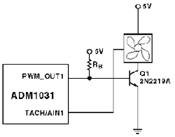 Figure 7a