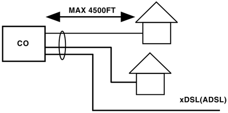 Figure 1a