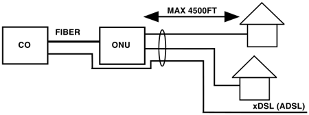 Figure 1b