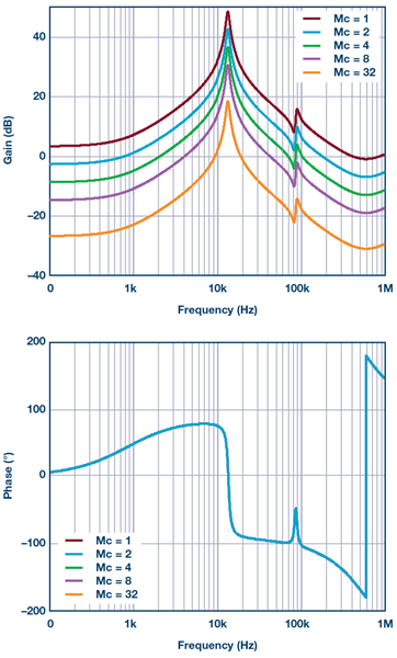 buck-converter-current-loop-gain-diagram buck-converter-current-loop-gain-diagram