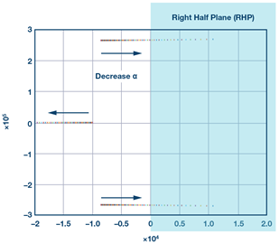 feedback-parameter-network-diagram feedback-parameter-network-diagram