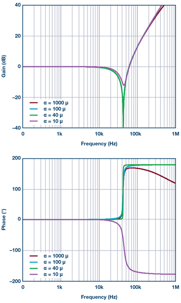 transfer-function-hybrid-feedback-parameter-diagram transfer-function-hybrid-feedback-parameter-diagram