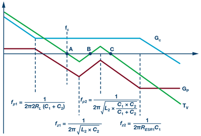 loop-gain-control-output-hybrid-feedback-transfer-function-diagram loop-gain-control-output-hybrid-feedback-transfer-function-diagram