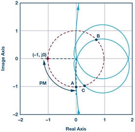 nyquist-plot-closed-loop-transfer-function-diagram nyquist-plot-closed-loop-transfer-function-diagram