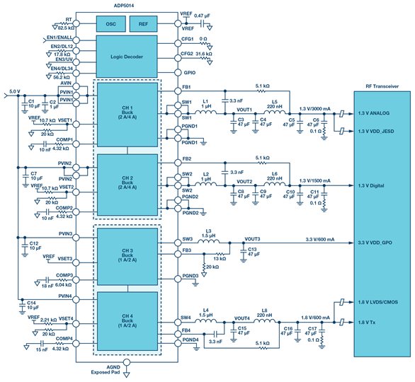 rf-transceiver-adp5014-lc-filter-diagram rf-transceiver-adp5014-lc-filter-diagram