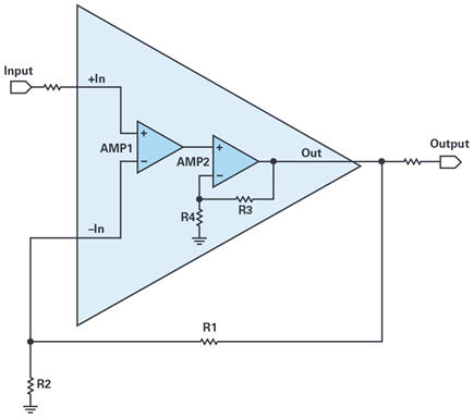 Figure 2. Composite amplifier seen as a single amplifier.