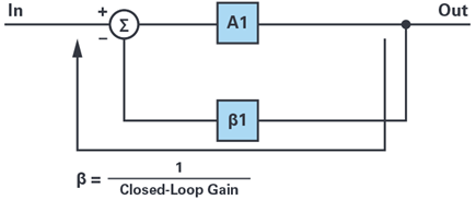 Figure 9. Operational amplifier feedback loop.