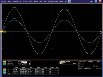 Figure 16. VOUT and IOUT for AD8599 and AD8397 composite amplifier.