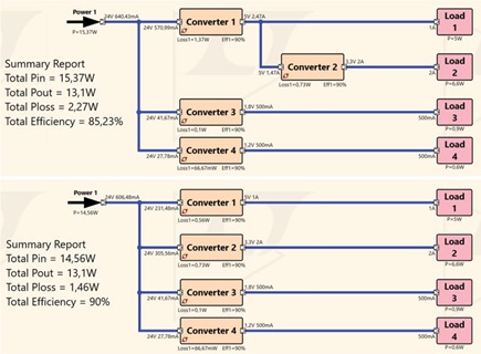 Figure 2. Two competing architectures with the efficiency calculation for each.