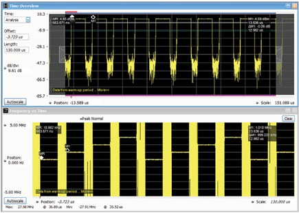 Figure 6. Transmit output for Link 16 Tx frequency hopping.