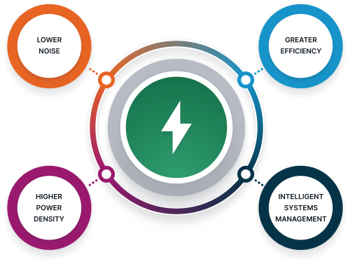 The four advantages of ADI intelligent power management solutions are lower noise, greater efficiency, higher power density and intelligent systems management