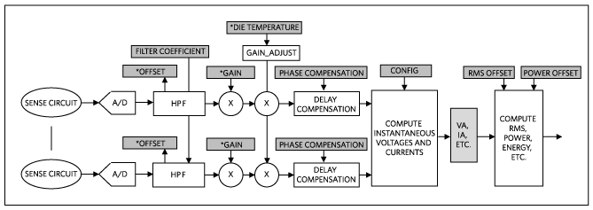 Figure 1. Simplified signal path for EMPs.