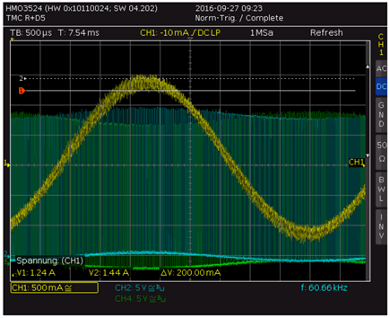 Figure 11. Increased Hysteresis HSTRT=8, HEND=12.