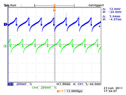 Figure 15. High Speed Fullstepping with Slow Decay only.