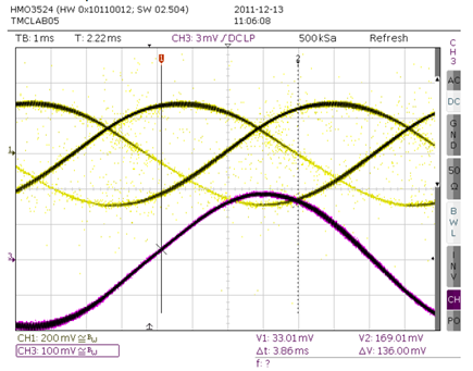 Figure 16. Three phase motor operating optimally - ch1: sense resistor, ch3: current probe.