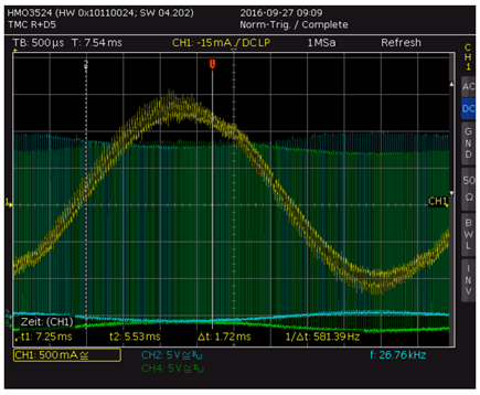 Figure 8. Scope shot with original settings: Wave is distorted (Yellow: Current, Blue and Green: voltage at driver outputs).