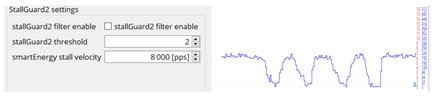 Figure 2. The StallGuard filter SFILT reduces noise by filtering over four full steps.