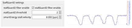 Figure 2. The StallGuard filter SFILT reduces noise by filtering over four full steps.