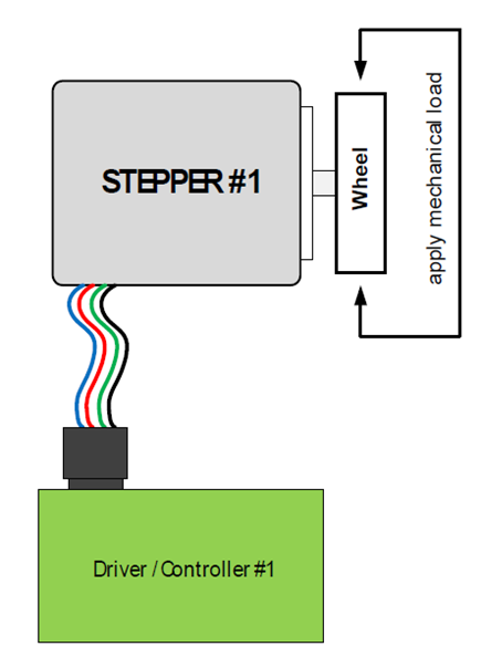 Figure 3. Applying mechanical load with a single motor.