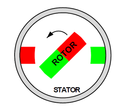 Figure 6. Outline of rotor and stator.