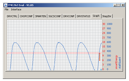 Figure 8. SG values for good choice of StallGuard2 threshold SGT.