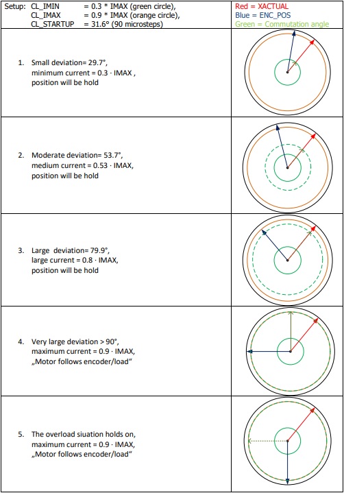 Figure table 1