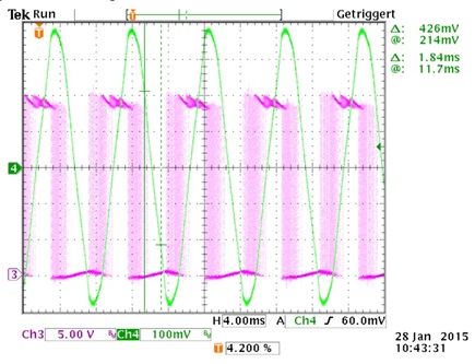 Figure 6d. Oscilloscope shot of a motor signal line (green= motor current, magenta= motor output driver sense resistor voltage) when the current curve will begin to be distorted due to an increased back emf voltage.