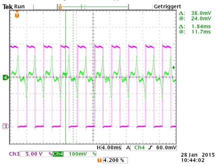 Figure 6e. Oscilloscope shot of a motor signal line (green= motor current, magenta= motor output driver sense resistor voltage) when the current curve is completely distorted due to the back emf voltage at high velocities. Further on, no chopper cycles can be identified in the magenta voltage  curve.