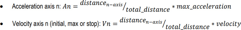 Equation 1