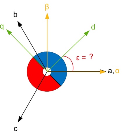 Figure 3: Encoder initialization mode 0 principle - (a) Before initialization