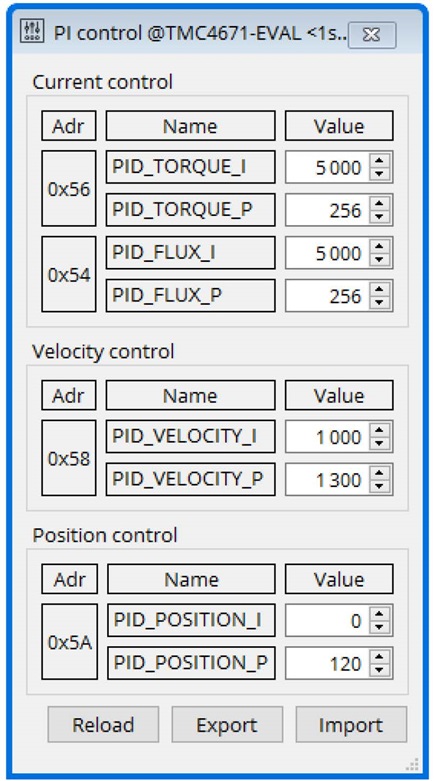 Figure 7: Example PI values after tuning