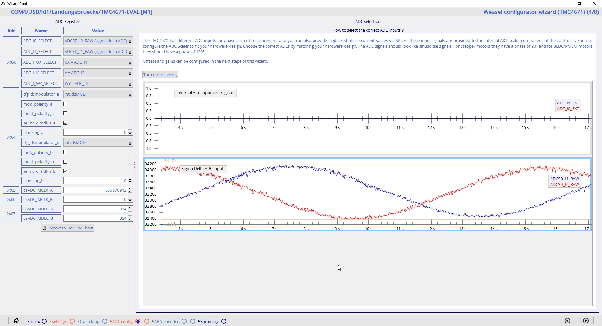 Graph 4