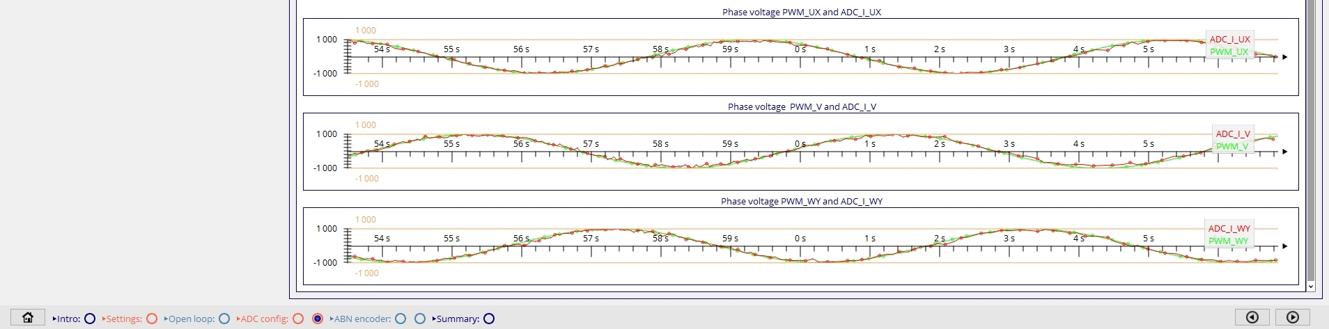 Graph 6