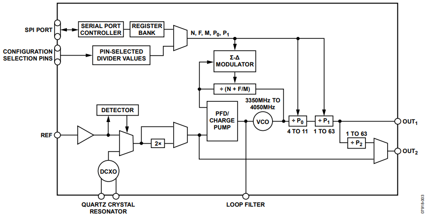 Figure 3. The AD9552 Crystal Oscillator and Frequency Up-Converter.