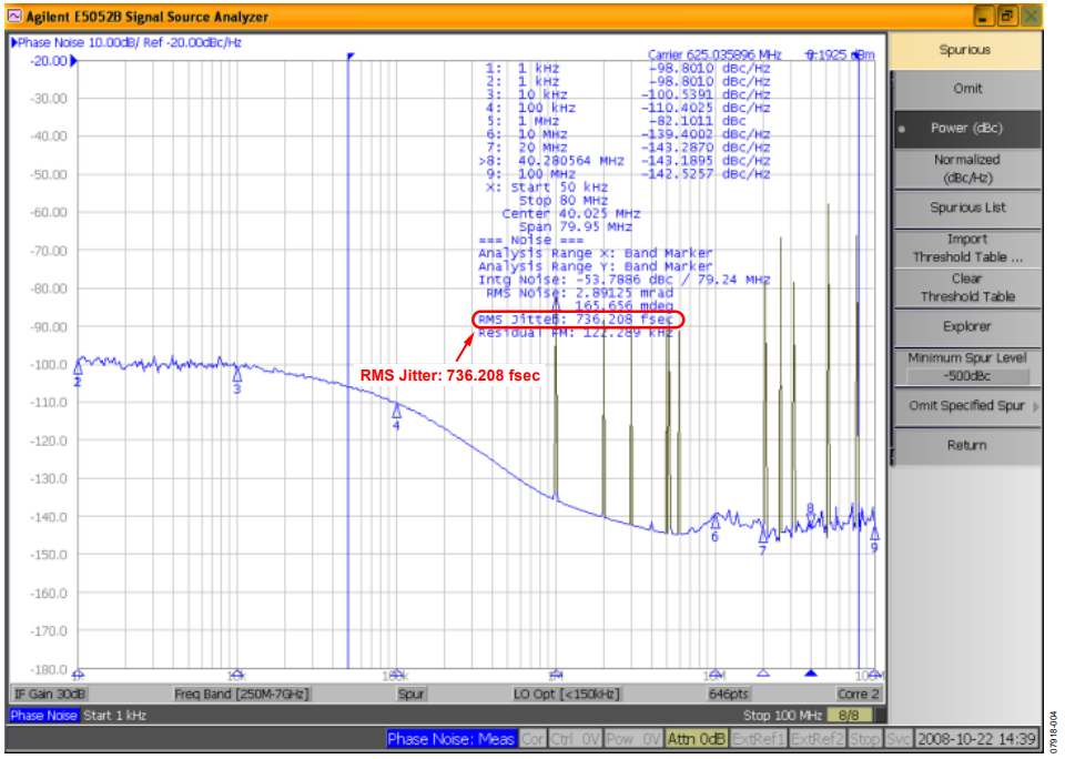 Figure 4. AD9552 Phase Noise Measurement.