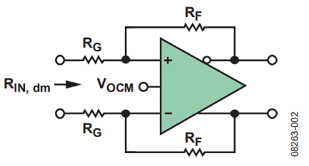 Figure 2. Differential Amplifier Input Impedance.