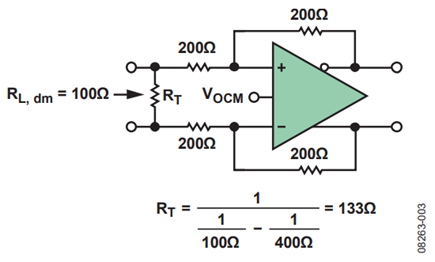 Figure 3. Matching a 100 Ω Line.