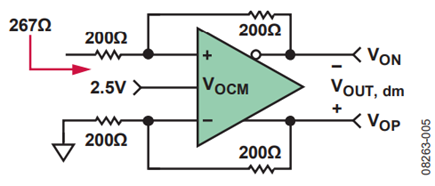 Figure 5. Single-Ended Input Impedance.