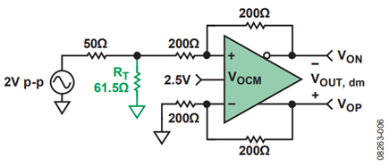 Figure 6. Single-Ended Circuit with Source and Termination Resistances.