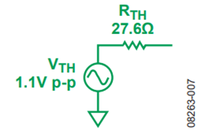 Figure 7. Thevenin Equivalent of Input Source.