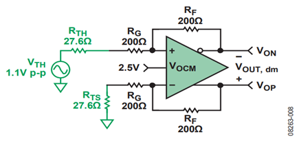 Figure 8. Balanced Single-Ended Termination Circuit.