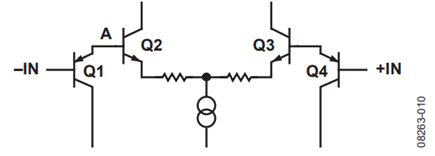 Figure 10. Simplified Differential Amplifier with Shifted ICMVR.