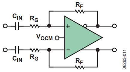 Figure 11. AC-Coupled ADC Driver.