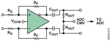 Figure 12. DC-Coupled Inputs with AC-Coupled Outputs.