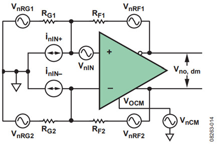 Figure 14. Noise Model of Differential ADC Driver.